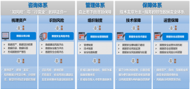 基于數(shù)據(jù)分類分級的數(shù)據(jù)安全保護(hù)實踐探索
